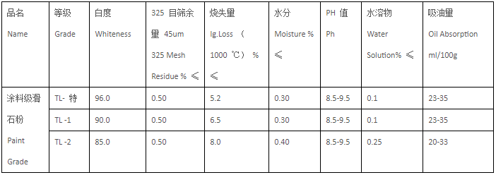 涂料级滑石粉