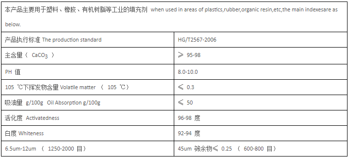 滑石粉