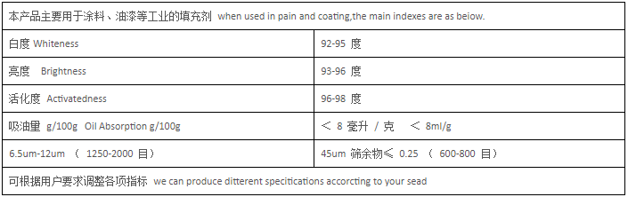 滑石粉