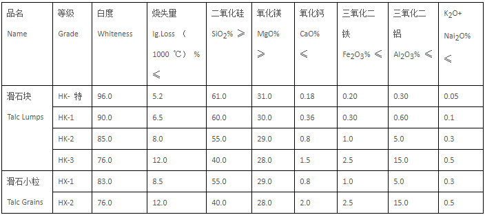 滑石粉