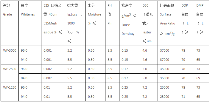 滑石粉