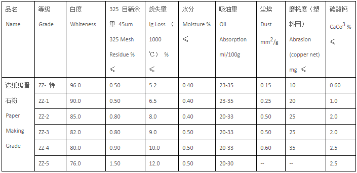 滑石粉